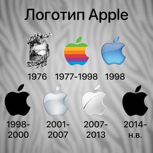 Как менялись иконки приложений и логотип Apple?